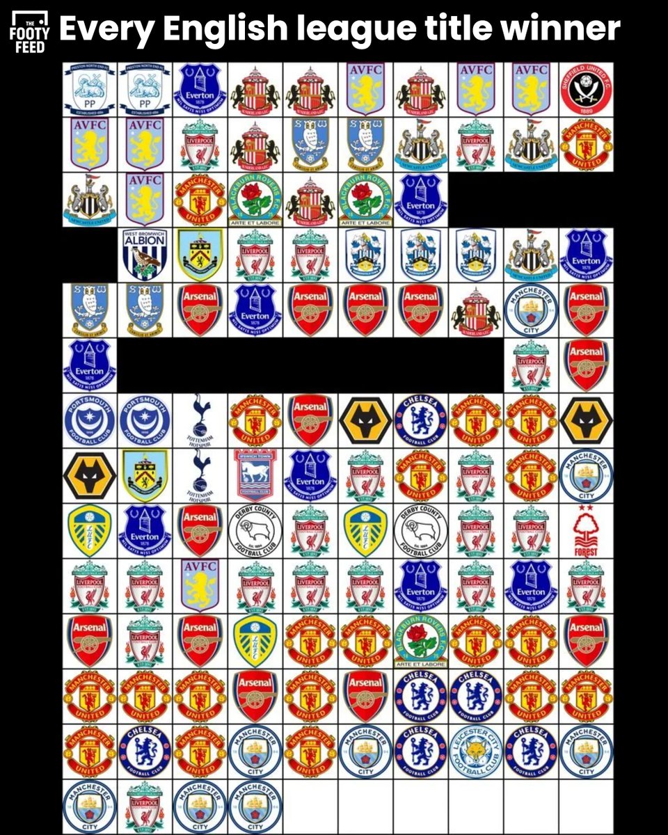 The Footy Feed tweet media