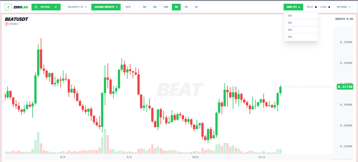 bullpaid's tweet photo. You loved the product.
We built it for a reason.

By traders. For traders.
So you never miss a single move.

• Track 25 charts at once
• Sort by volume, gain, volatility
• Multi-interval view across 6 key timeframes
• Real-time data updating every second
• Focus mode: 1 chart, 6 intervals
• Dark / light mode

And this is just V1.

The next version is already built.
Rolling out soon.

Stay ready.