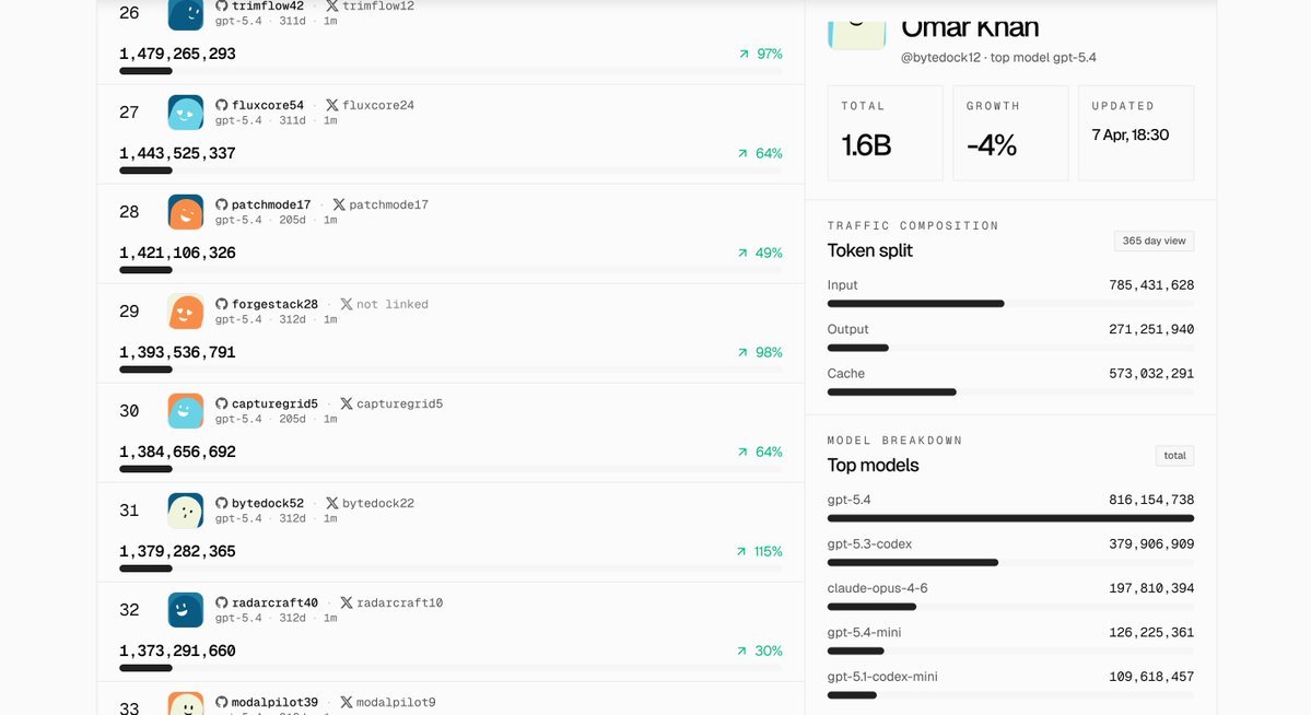 raunak42 tweet media