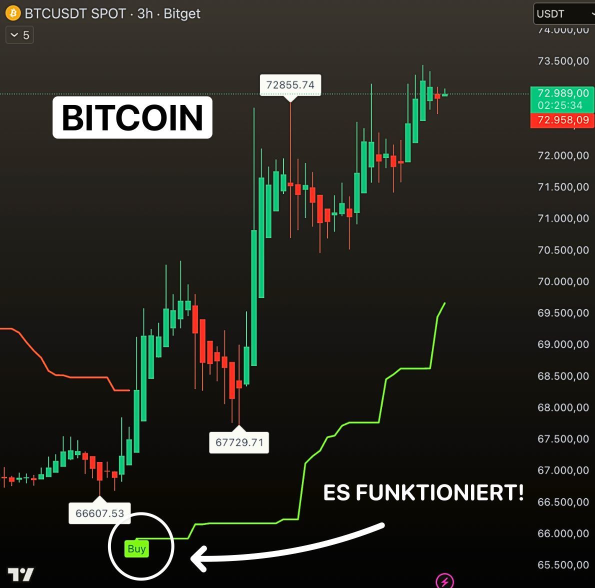 Smart Money Crypto tweet media