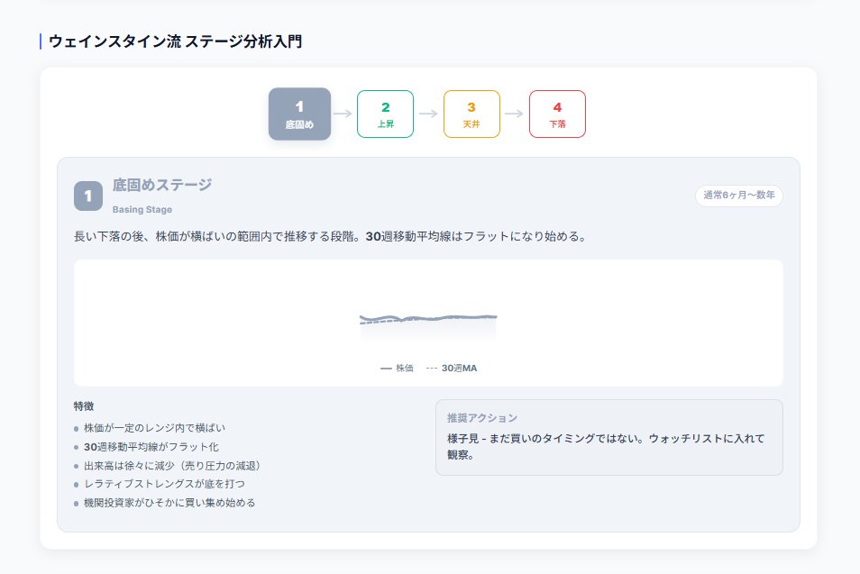 MARU_X's tweet photo. まだ作成途中ですが、オニール・ミネルヴィ二の基礎的な知識や、既に有名なカップウィズハンドルなどのテクニカルベースをもっと知ってもらうべく、無料のサイトをつくって見ました！

できれば今週中にはリリース予定です。自分のトレードの基礎となるオニミネがもっと広まれば何より！😊 https://t.co/rDJ3GxUfJP