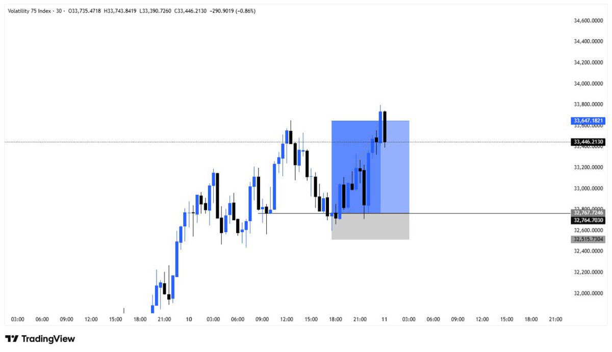Setup hit TP

Analysis was shared here. 🚀