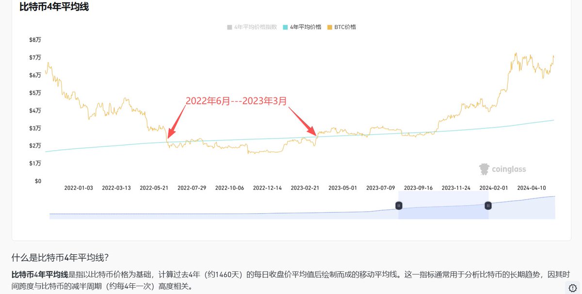 比特进 tweet media