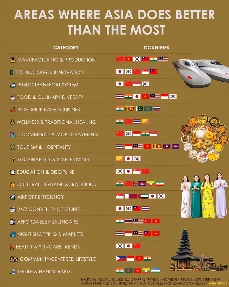 Global Statistics tweet media