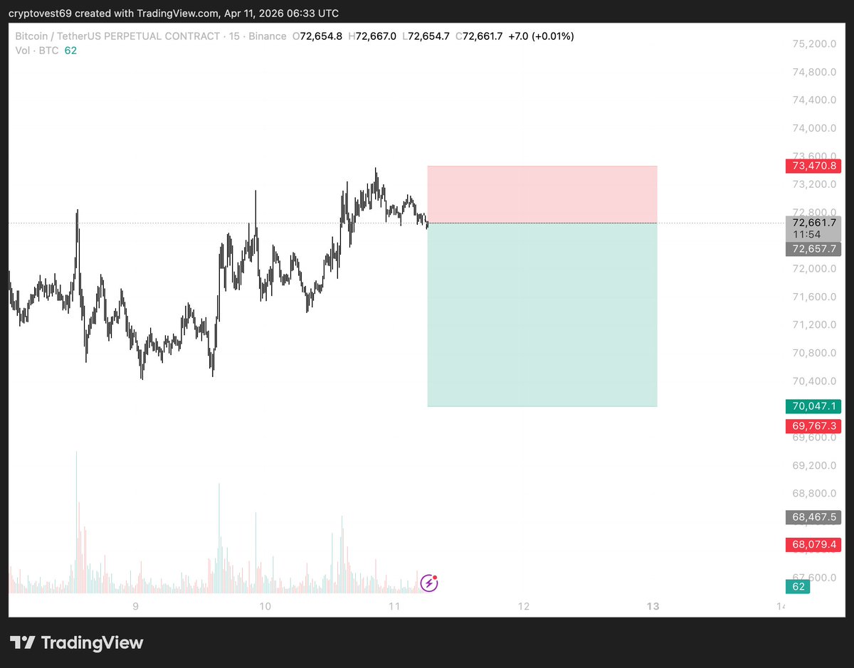 CryptoVest tweet media