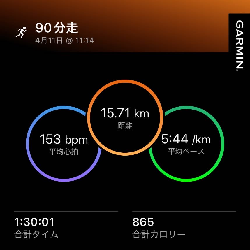 1904run's tweet photo. 今日は90分走
明日のロング走の為に疲労を貯めない意識をして走った
#マラソン #ランニング #ジョグ #目指せサブ3.5 https://t.co/8ks7dfX7ur