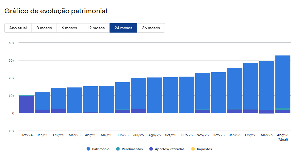 Trump brasileiro tweet media