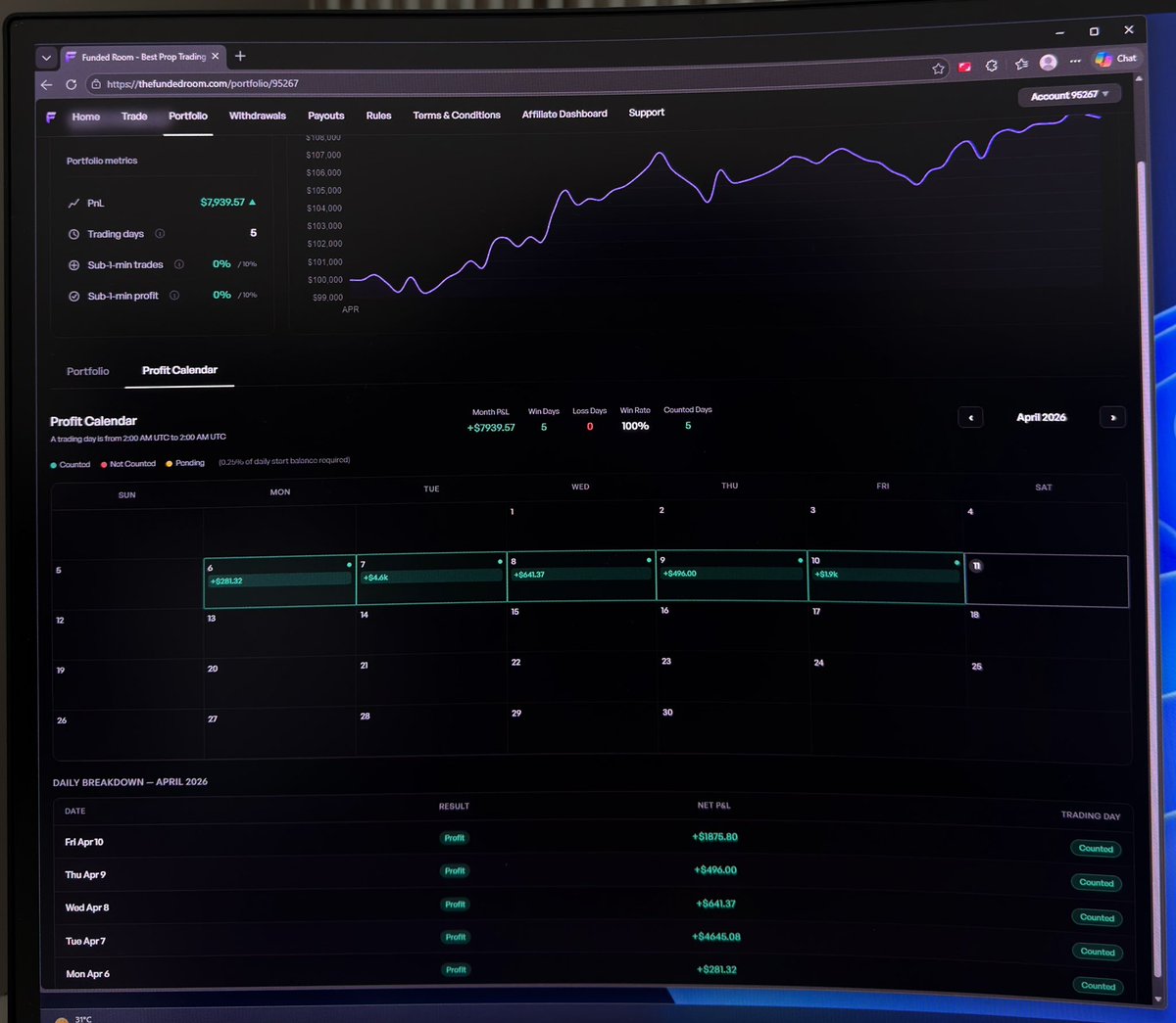 Fx Captain tweet media