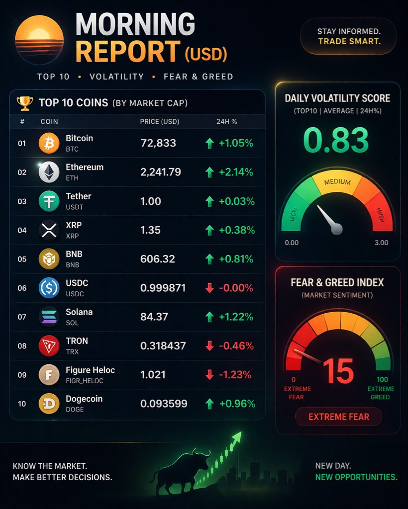 Next Candle Predictor (@next_candle) / Posts / X