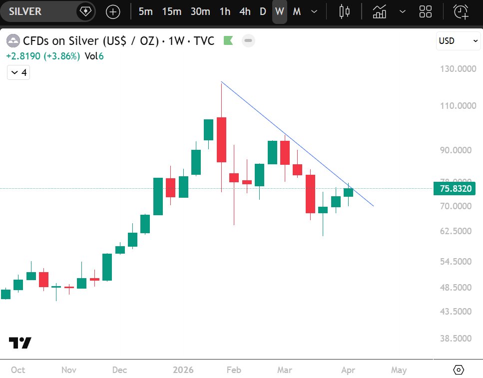 CuriousCrypto | Macro Lens tweet media