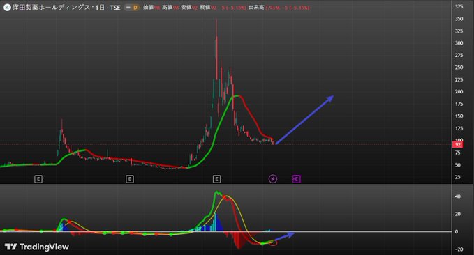 おおしま@日本株 tweet media