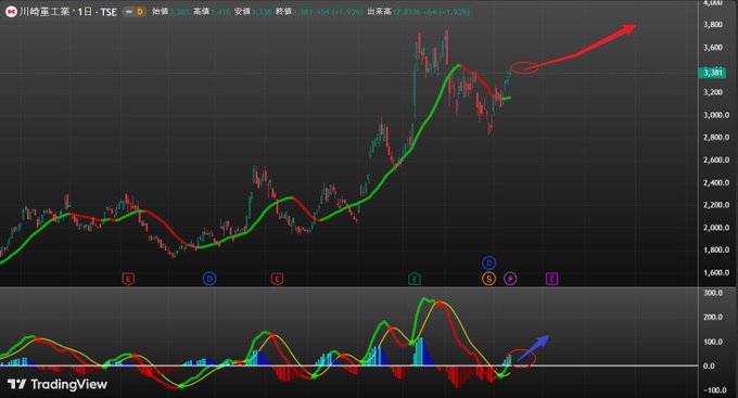 おおしま@日本株 tweet media