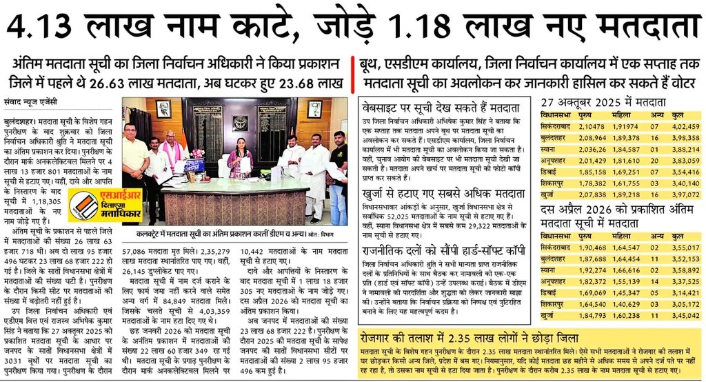 DEO Bulandshahr tweet media