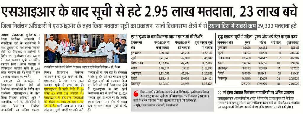 DEO Bulandshahr tweet media