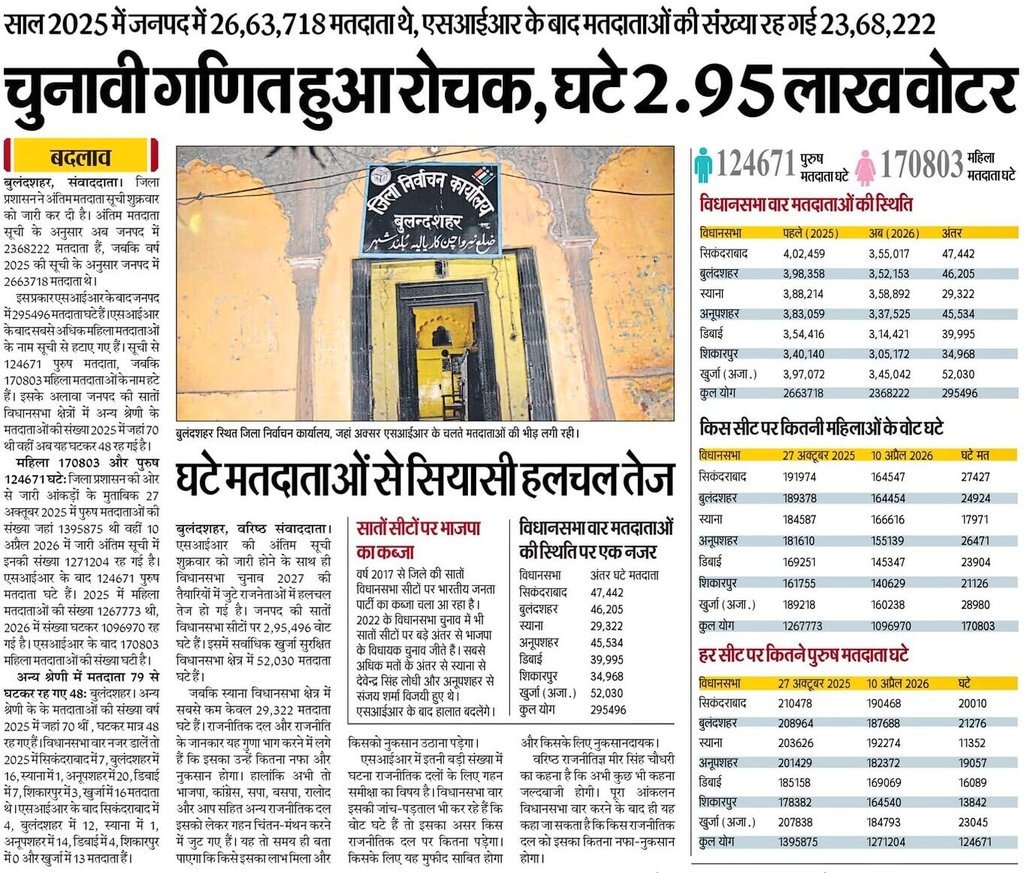 DEO Bulandshahr tweet media