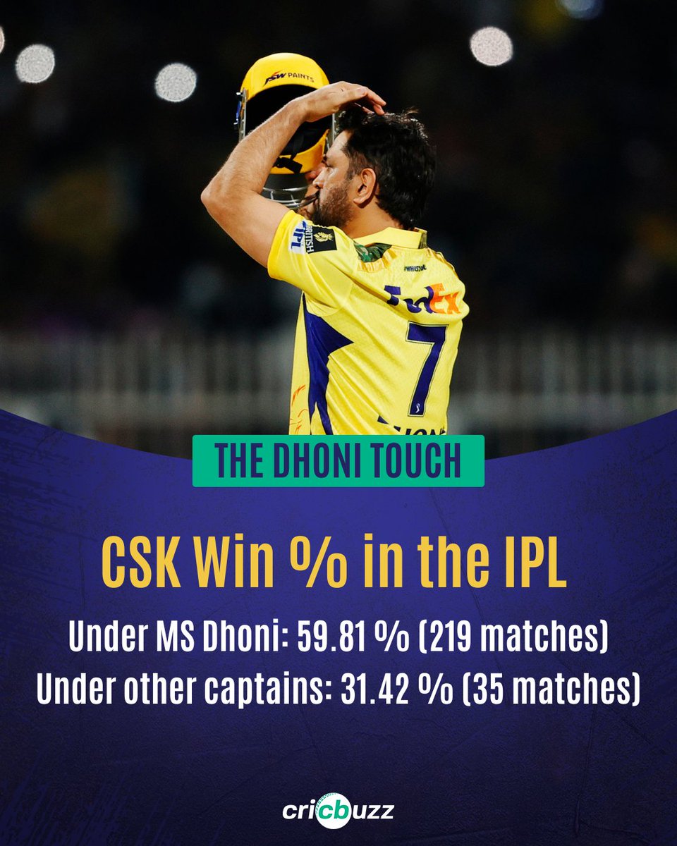 Cricbuzz tweet media