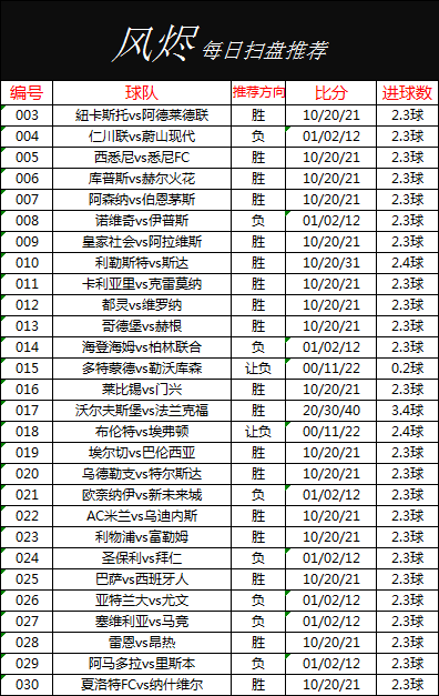 Achojiane's tweet photo. 备战世界杯，每日扫盘精彩推荐，每日更有精准二串一推荐，需要的小伙伴置顶作品加绿泡泡！#体彩 #世界杯 #足球 #竞彩 #伊朗局势 #姆巴佩 #梅西 #每日大战 #丝袜人妻 https://t.co/RUwg1tjuw9