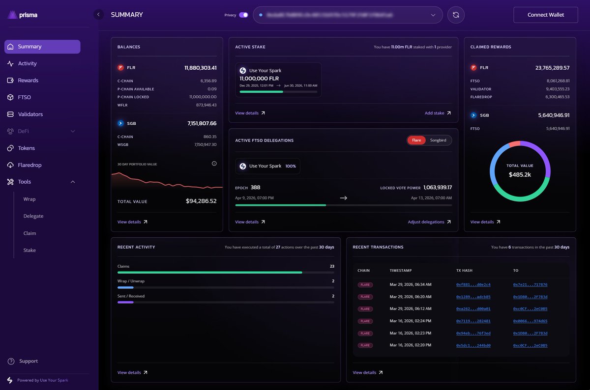 Use Your Spark tweet media