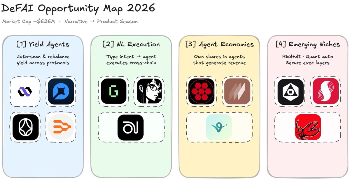 Y林YourAirdrop.AI tweet media