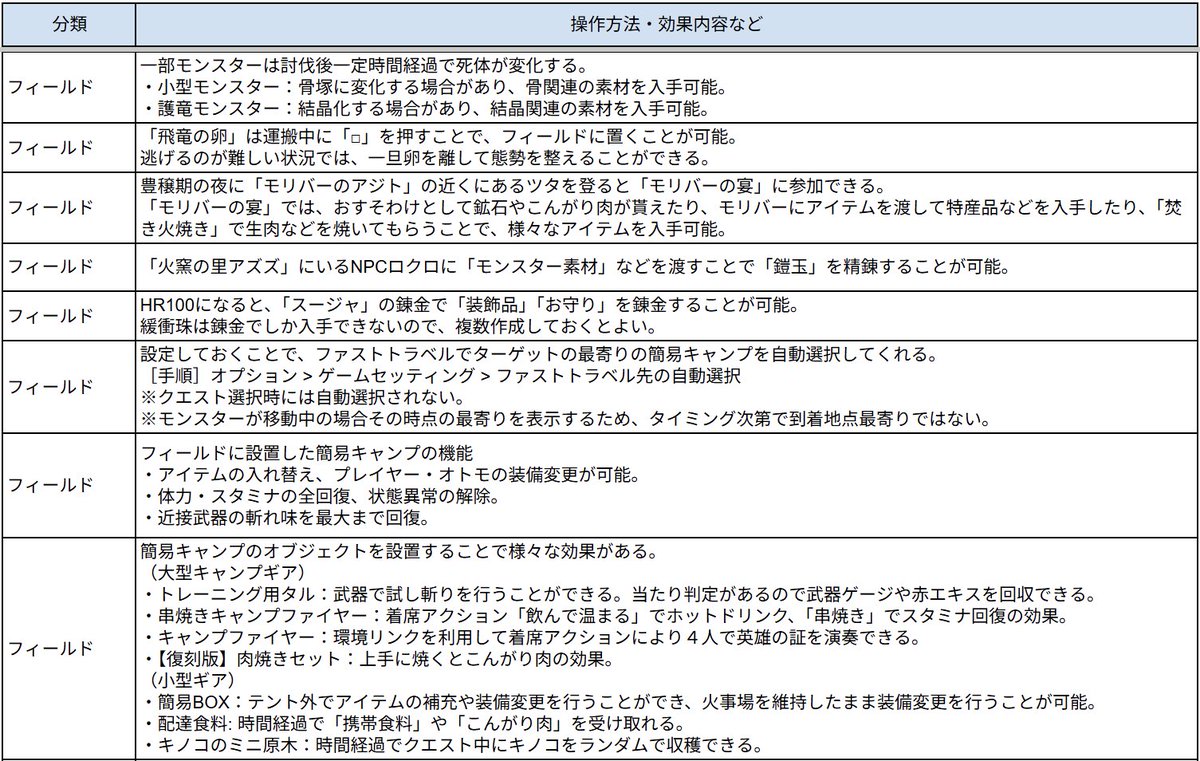 ノヴ@モンハンワイルズ待機_攻略・募集 tweet media