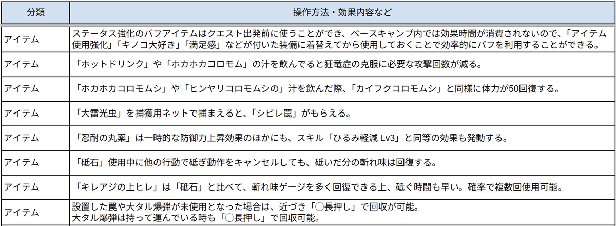 ノヴ@モンハンワイルズ待機_攻略・募集 tweet media