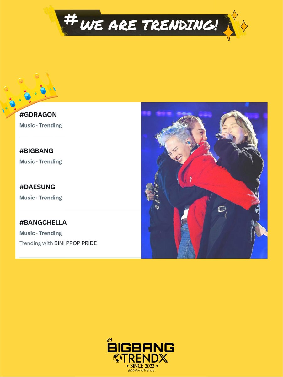 ⚡️TRENDS UPDATE 

#COACHELLA stage for #BIGBANG will be on Apr 12 and 19 and we global vips are hella super excited for them. They have been trending effortlessly daily 🥹. 

Let’s keep using their default tags🫶🏻. 
#GDRAGON #BIGBANG #DAESUNG and #BANGCHELLA are rocking the trends