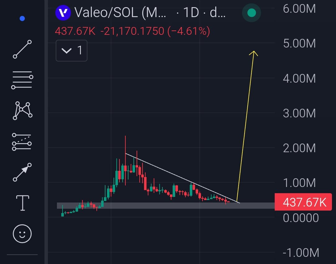 Crypto Gem💎 Signals tweet media