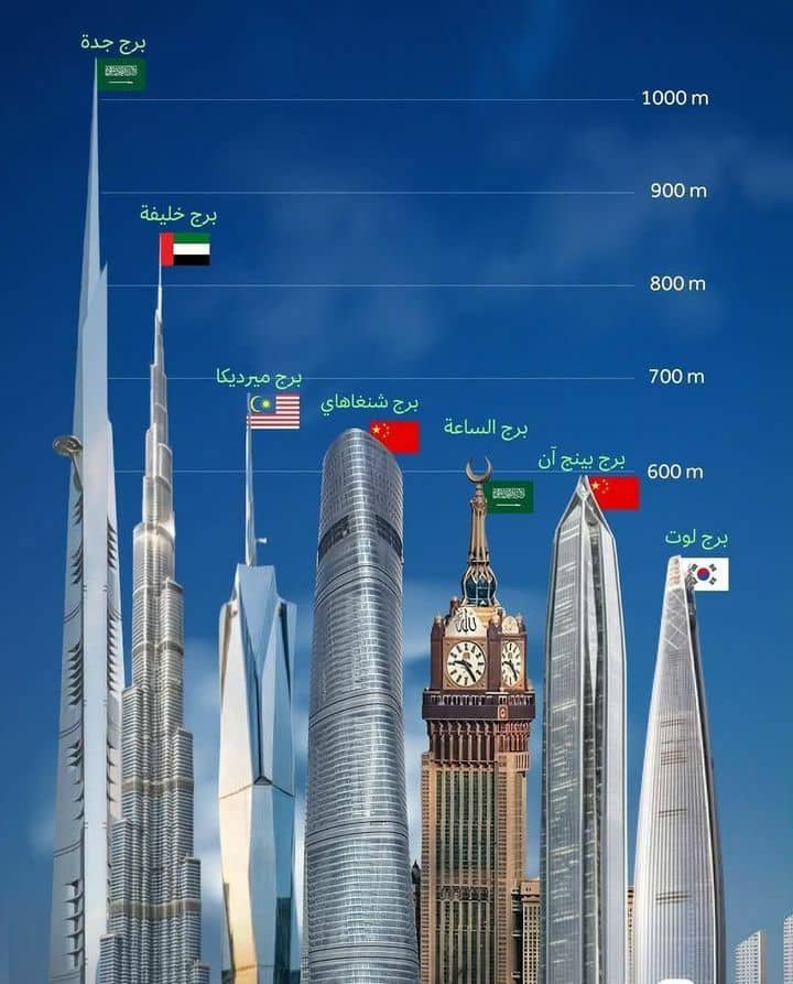 سلطان tweet media