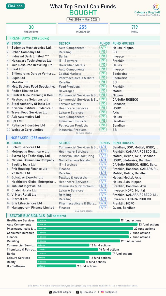 Ankit | FinAlpha tweet media