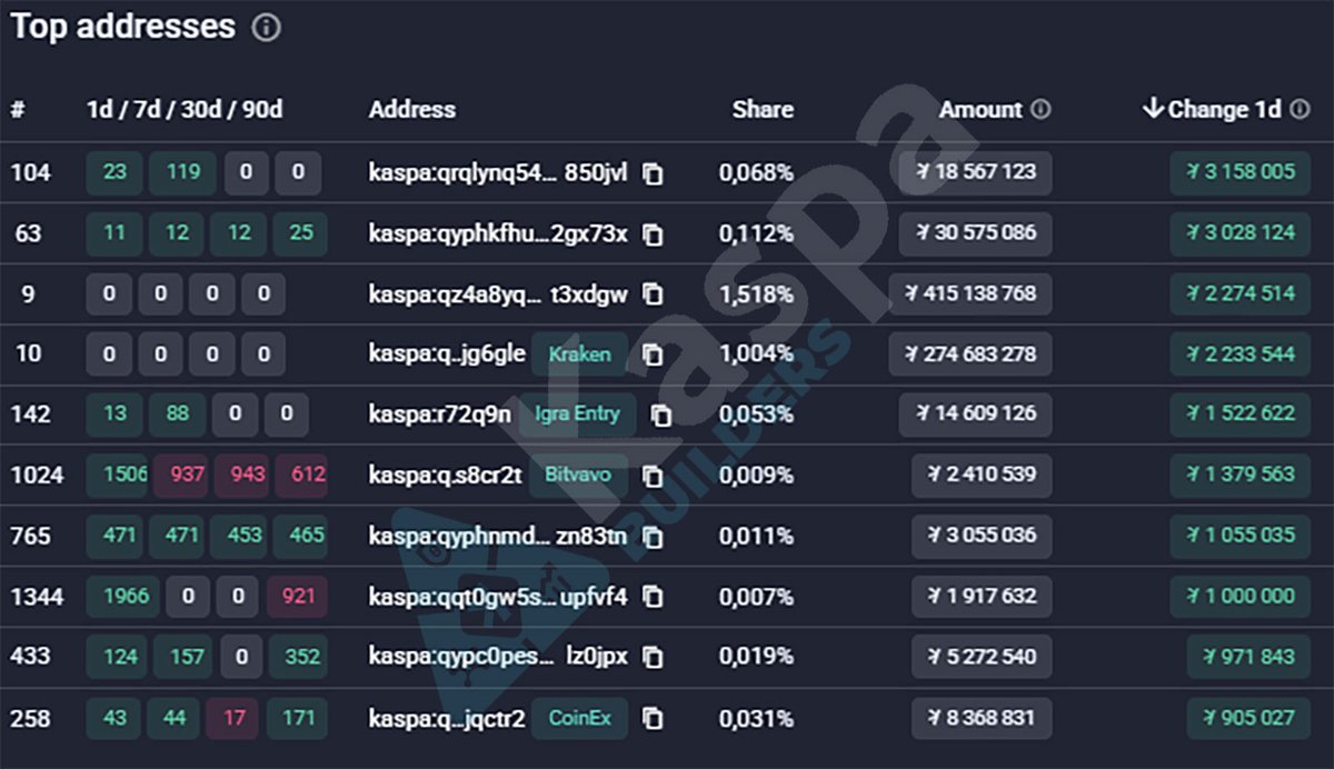 Kaspa Builders tweet media