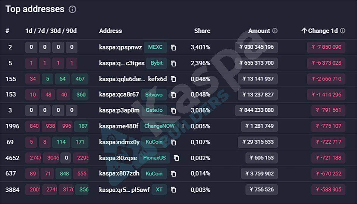 Kaspa Builders tweet media