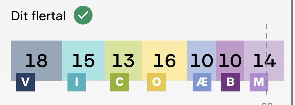 Magnus Nørgaard tweet media