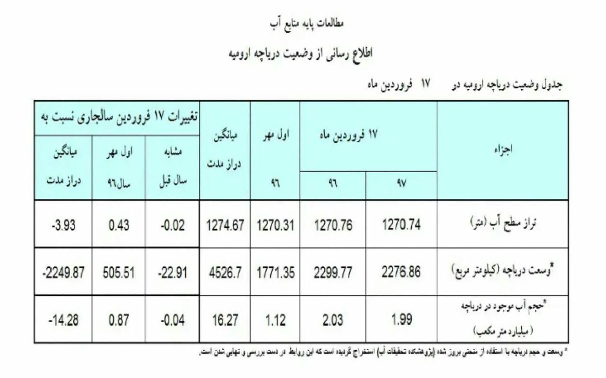 Mansour Sohrabi tweet media