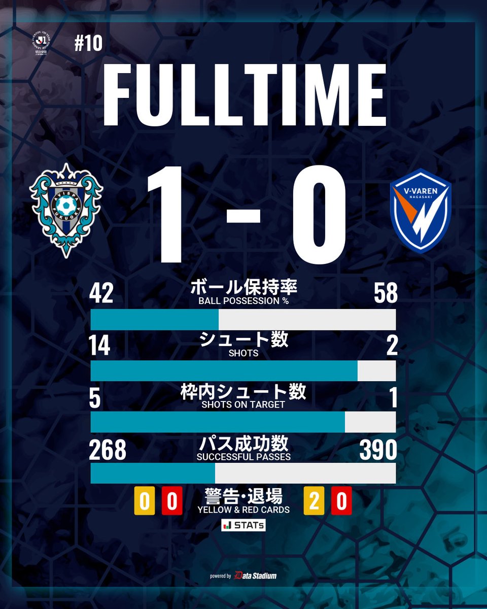 アビスパ福岡【公式】 tweet media