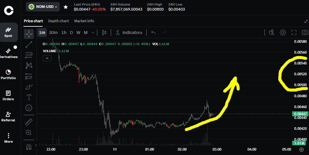 XYOPepe's tweet image. $nom go long here you will be happy as balls

-41% dump will result in 20% + PUMP

#nom #crypto #altcoins #altseason $btc $eth $sol