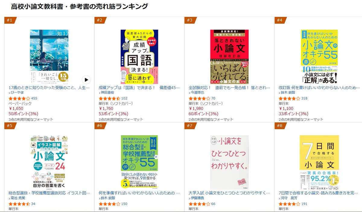 kokugozemi's tweet photo. オオオオオッ！
拙著『イラスト図解で攻略する 小論文テーマ24』がAmazonの小論文ランキングで""5位""となりました！！
が、『落とされない小論文』と『小論文のオキテ55』はつよい…！勝つぞ！ https://t.co/MXIKKEw1Ra