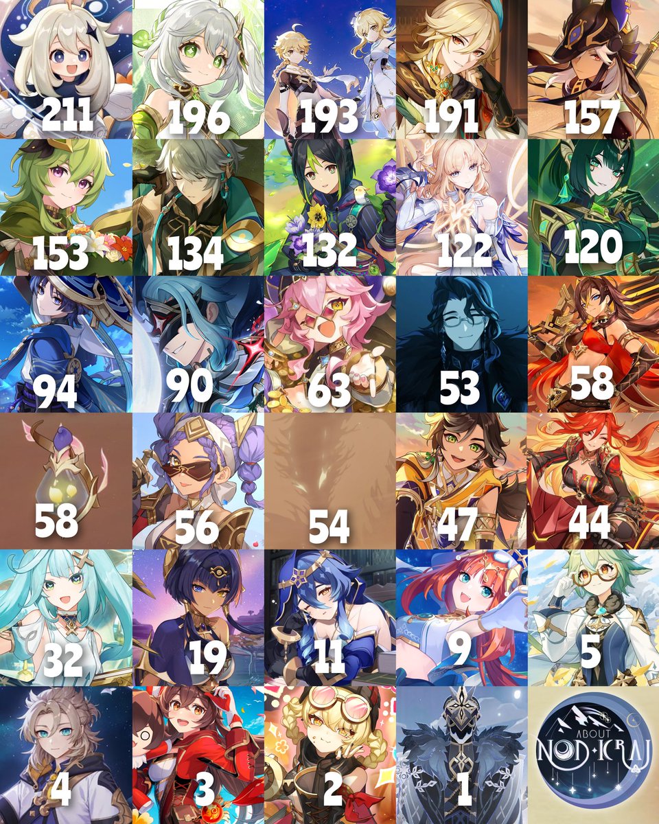 About NodKrai🌙 tweet media