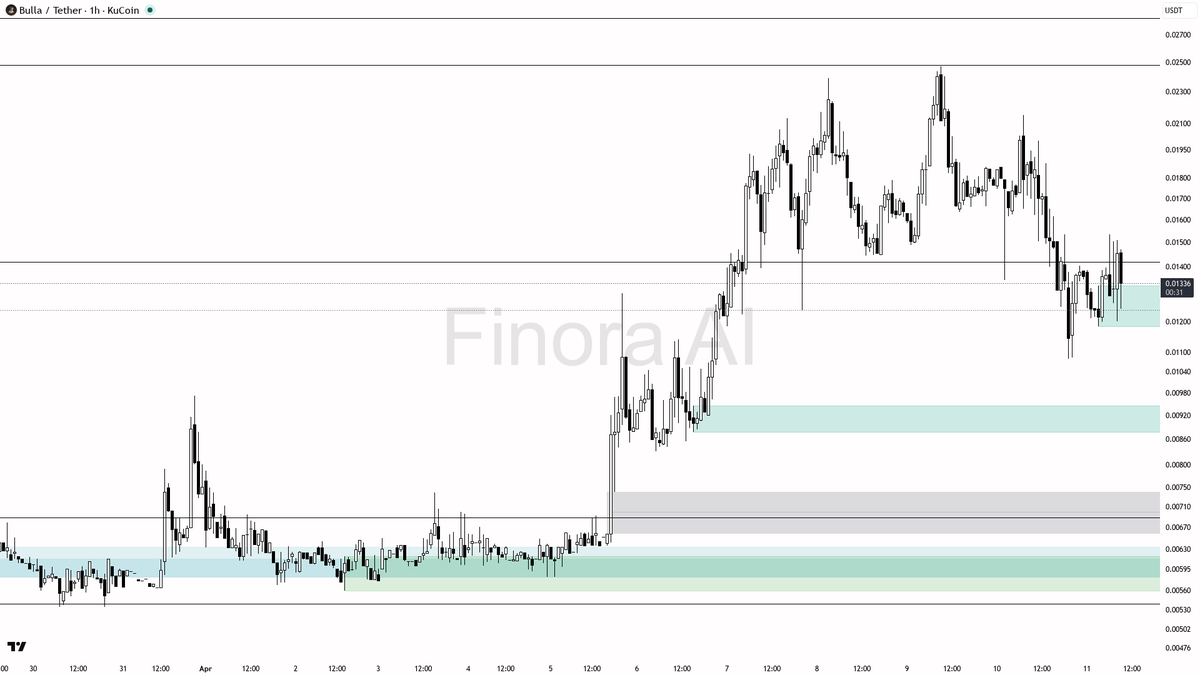 Finora AI - Your Trade Buddy tweet media