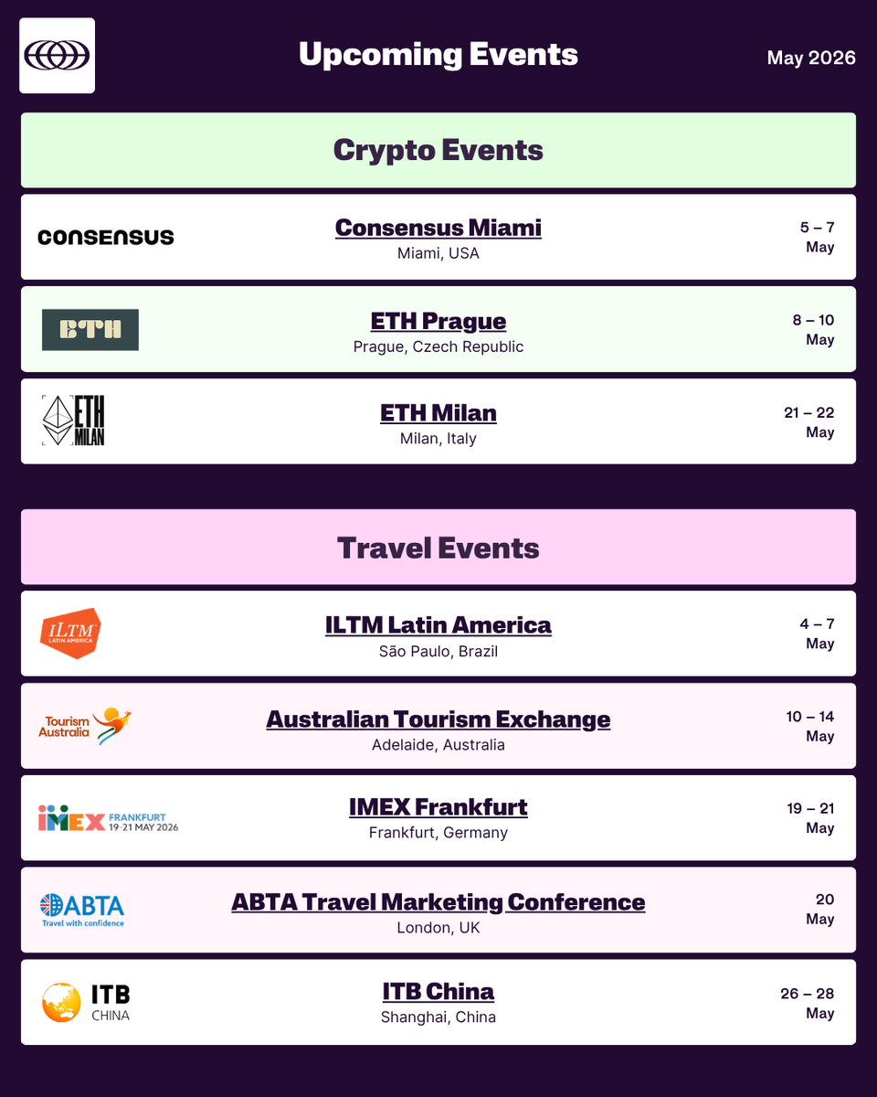 Travala tweet media