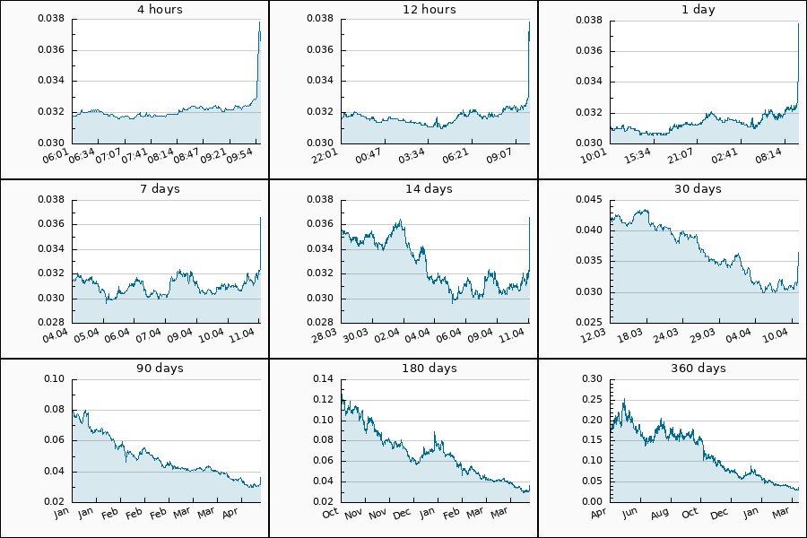 Crypto Pump Dump Alert tweet media