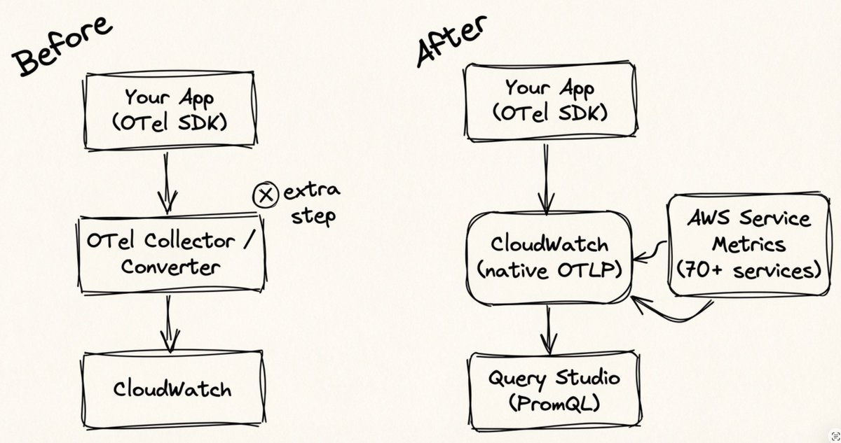 Tobias Schmidt tweet media
