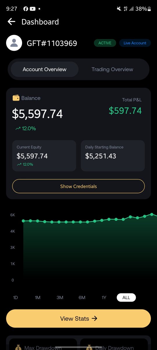 The Sigma Trader🀅 tweet media