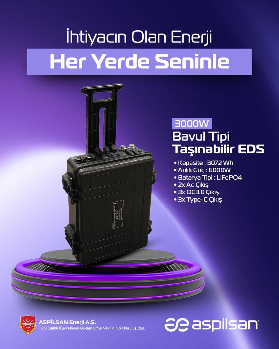 aspilsan_enerji's tweet image. İhtiyacın olan enerji, her yere seninle geliyor!

ASPİLSAN 3000W Bavul Tipi Taşınabilir EDS; enerjiyi mobil hale getiriyor. ⚡

✅ Hızlı Şarj Desteği 
✅ Kolay Taşınabilir Tasarım

🔗 tetrone.com.tr/urun/asp-s3000…

#ASPİLSANEnerji #Teknoloji #TaşınabilirEDS #MilliTeknolojiHamlesi