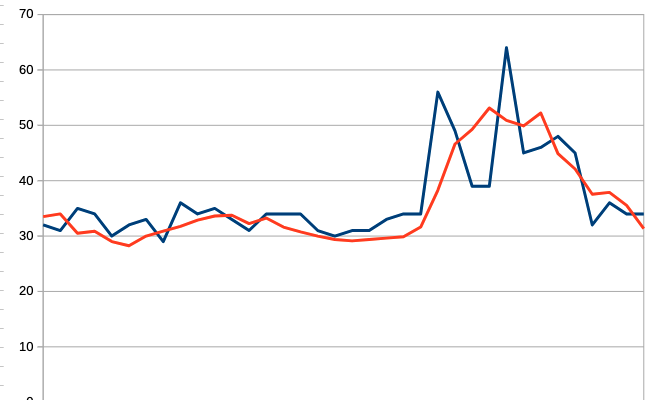 Dr Heinz Kiosk tweet media