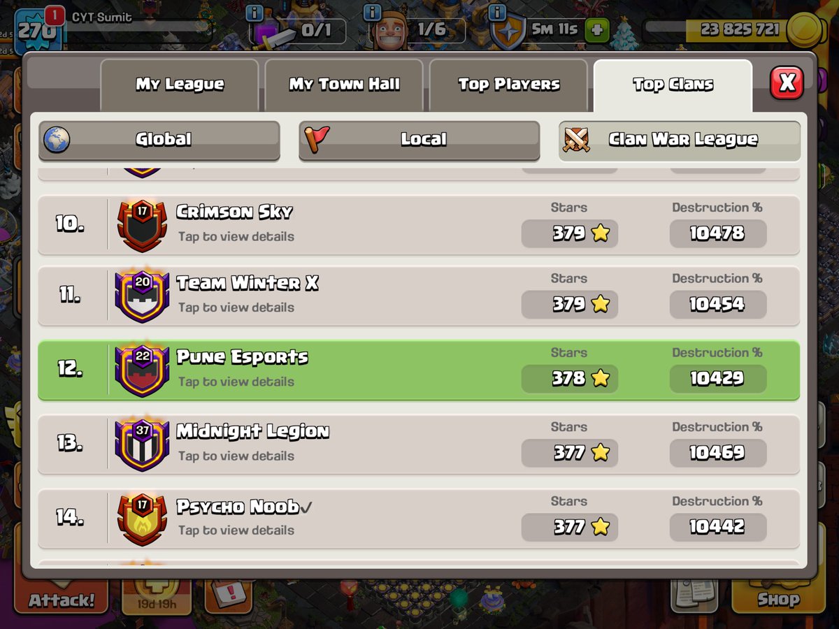 SumitmMallabade's tweet photo. This time we reached global rank #12…. So close, yet not enough and yeah it hurts.
But I am grateful for every one of you who supported us and proud of my teammates who never stopped fighting till the very end.
Story isn’t over yet.
We’re coming back stronger for that #1❤️ https://t.co/RjoBJ75mgm