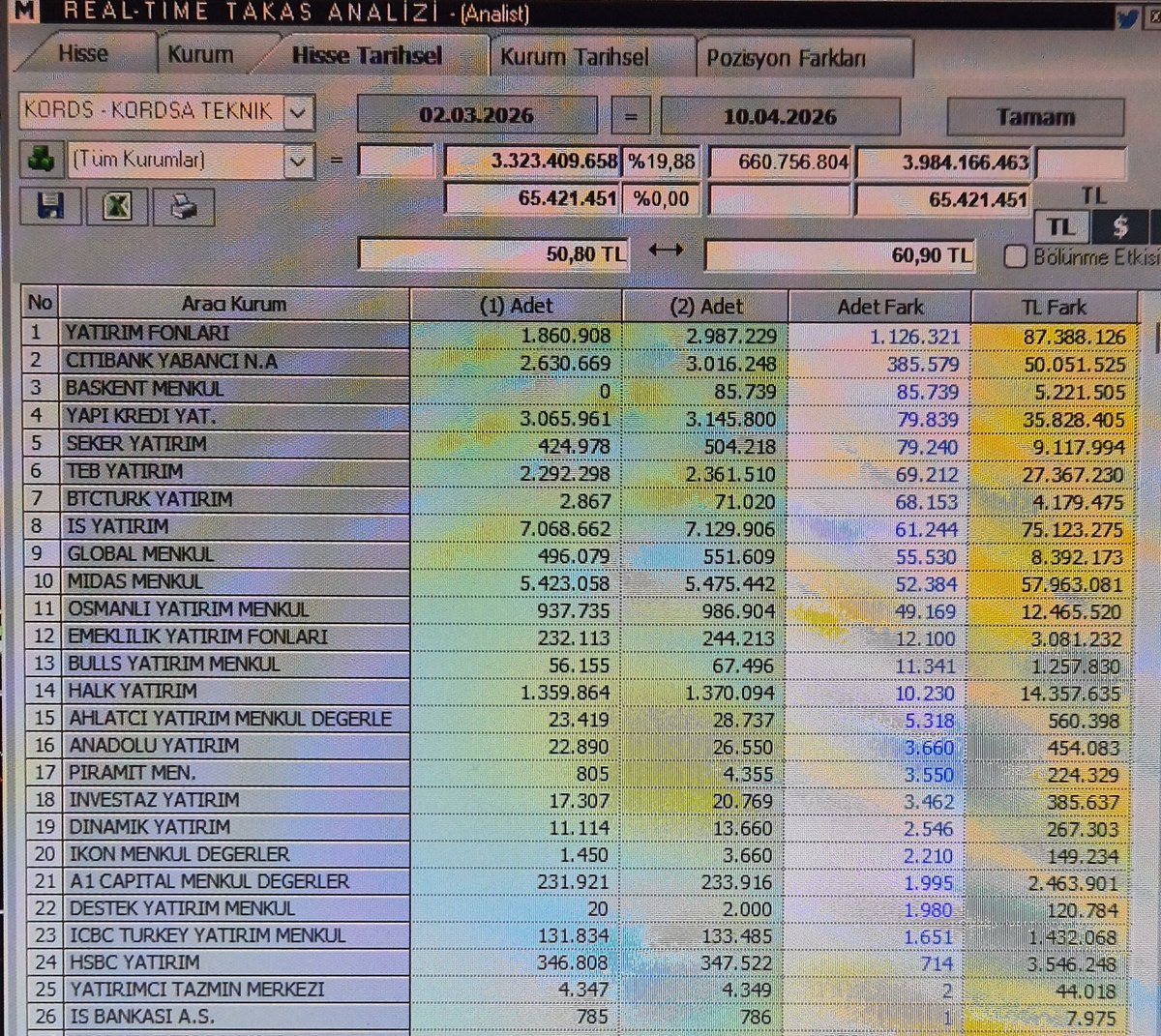 Mehmet Günset tweet media