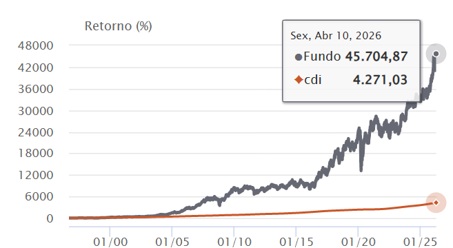 Rafael Paschoarelli tweet media
