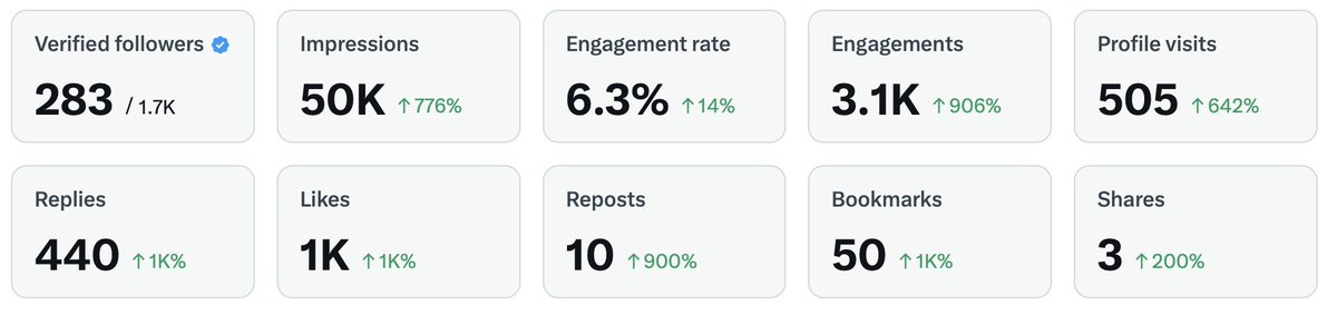 Oliver | Thumbnail Design tweet media