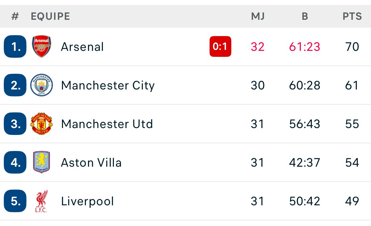 Actu Foot tweet media