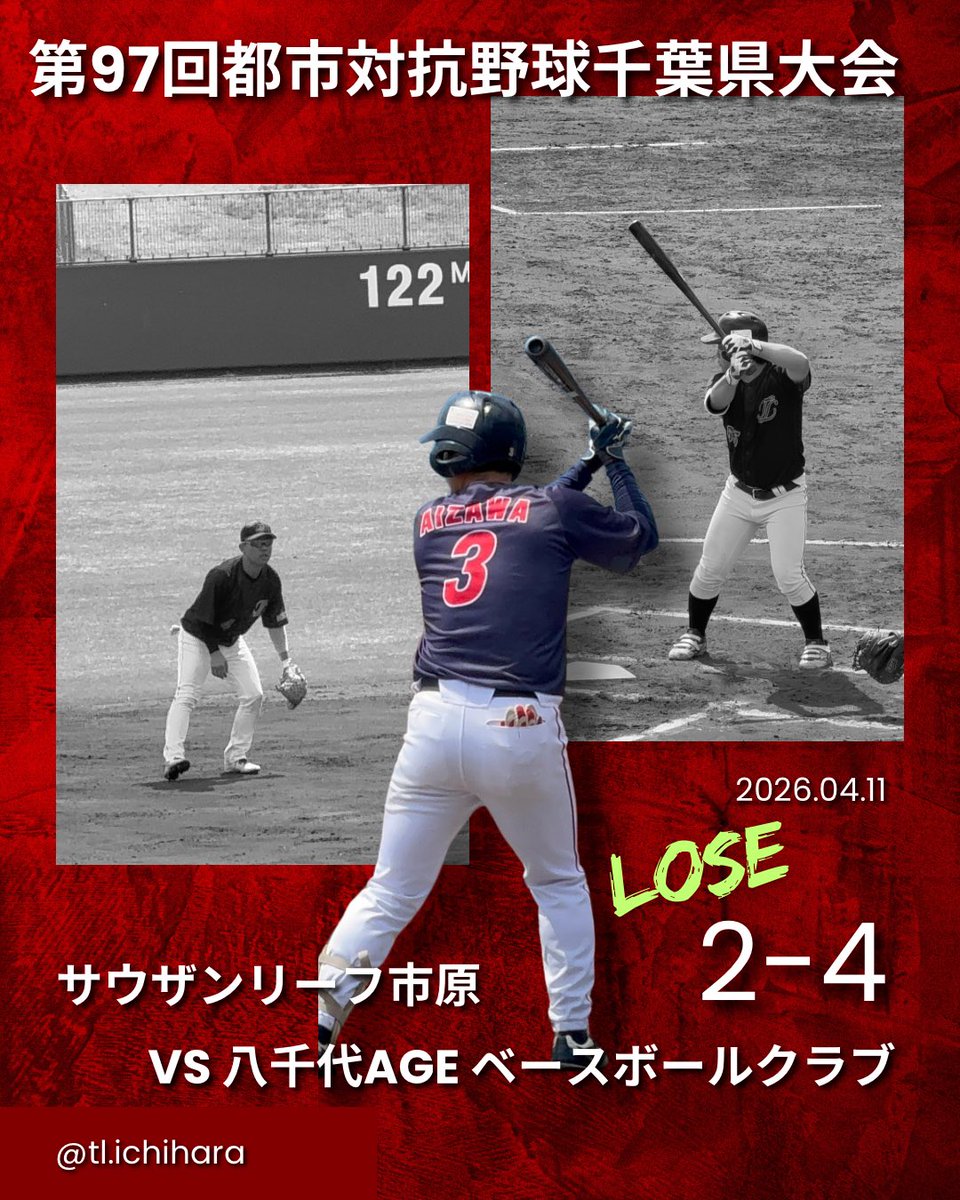 TL___official's tweet photo. .
2026/04/11 #第97回都市対抗野球千葉県大会
vs #八千代Ageベースボールクラブ

2-4 🙅‍♂️

🟢バッテリー
都築、大島 - 福田、竹林

サウザン　  101 000 000／2
八千代　　  001 100 11× ／4

ご声援ありがとうございました

#サウザンリーフ市原　#サウザンリーフ市原レディース 
#社会人野球 https://t.co/NqmO9faBNc